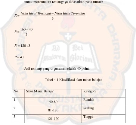 Tabel 4.1 Klasifikasi skor minat belajar 