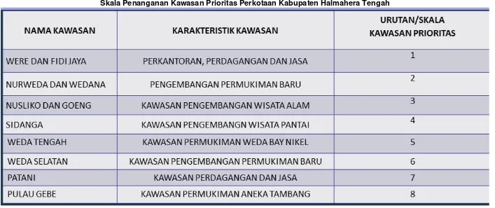 Tabel 6.12  Skala Penanganan Kawasan Prioritas Perkotaan Kabupaten Halmahera Tengah 