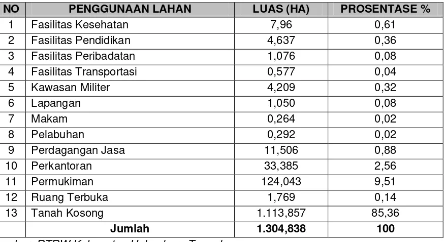 Tabel 6.2 Penggunaan Lahan Perkotaan Kabupaten Halmahera Tengah 