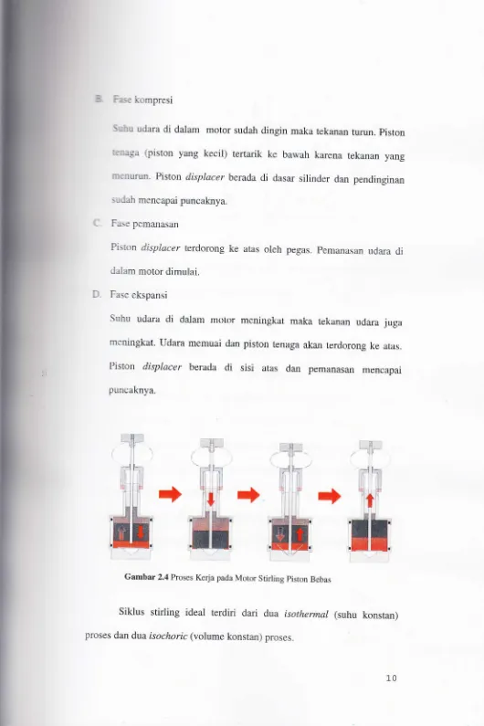 Gambar 2.4 proses Kerja pada Motor Srirling piston Bebas
