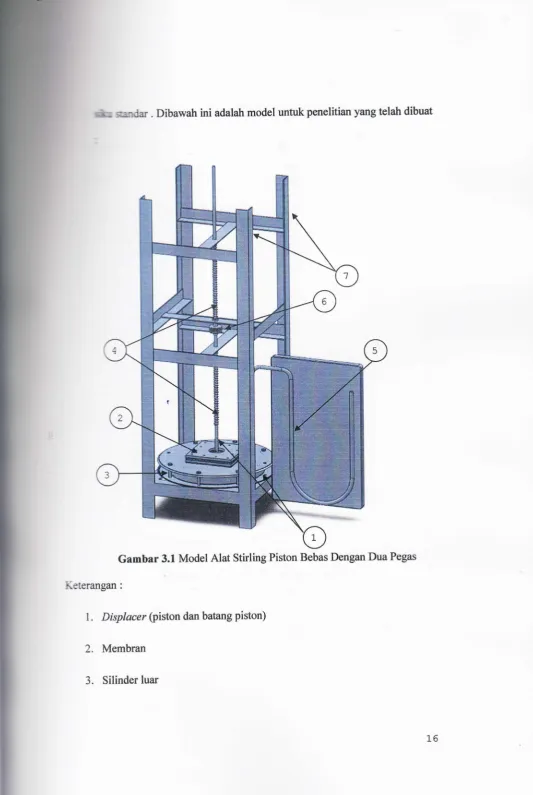 Gambar 3.1 Model Alat Stirling Piston Bebas Dengan Dua