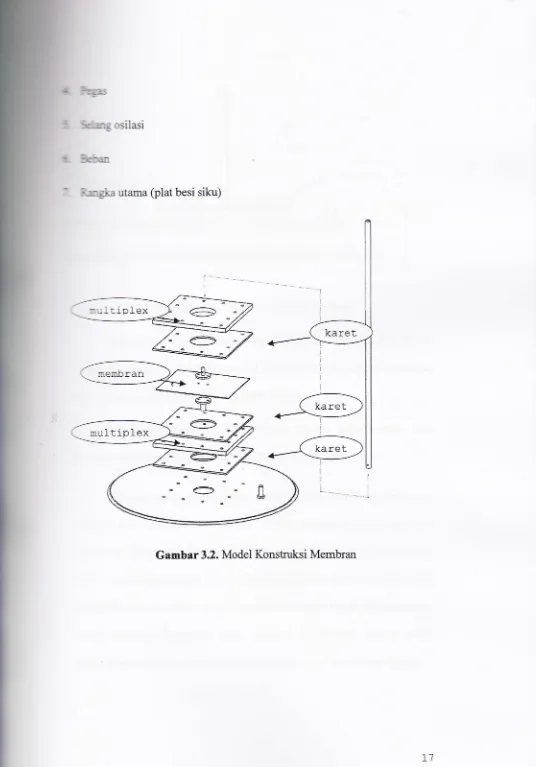 Gambar 3.2. Model Konstruksi Membran