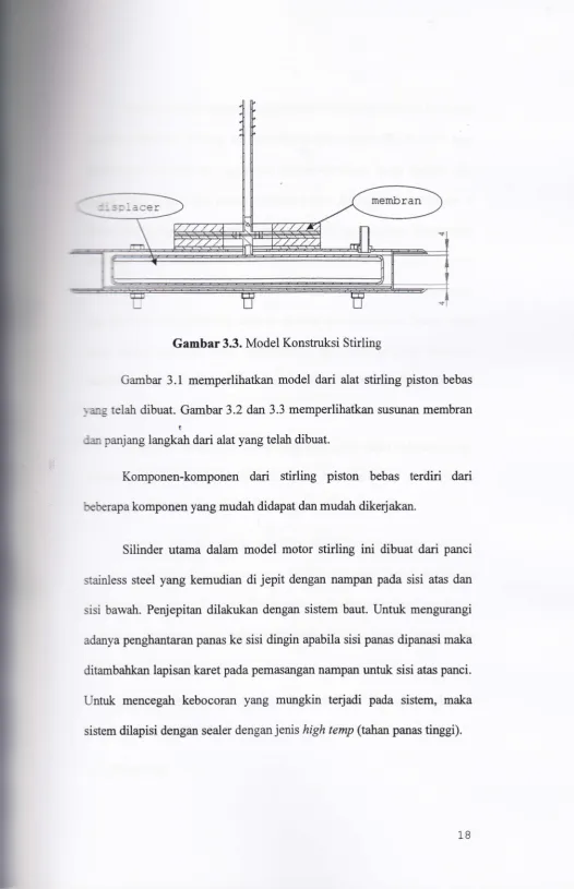 Gambar 3.3. Model Konstruksi Stirling