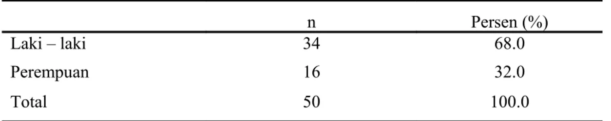 Tabel 1. Distribusi data menurut jenis kelamin
