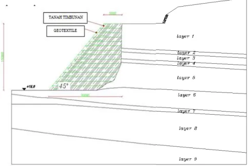 Analisis Stabilitas Lereng Dan Alternatif Penanganannya : Studi Kasus ...