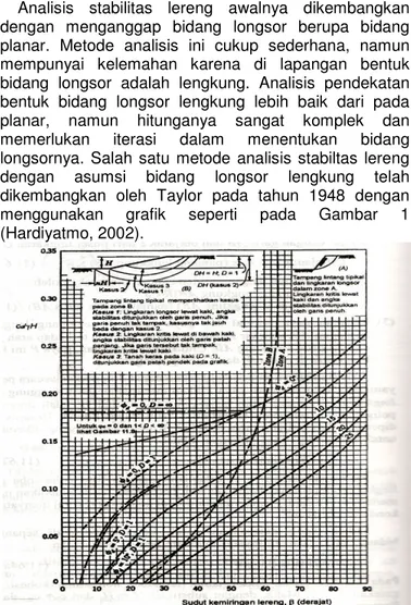 Gambar 1 Grafik Taylor untuk analisis stabilitas lereng (Hardiyatmo, 2002).