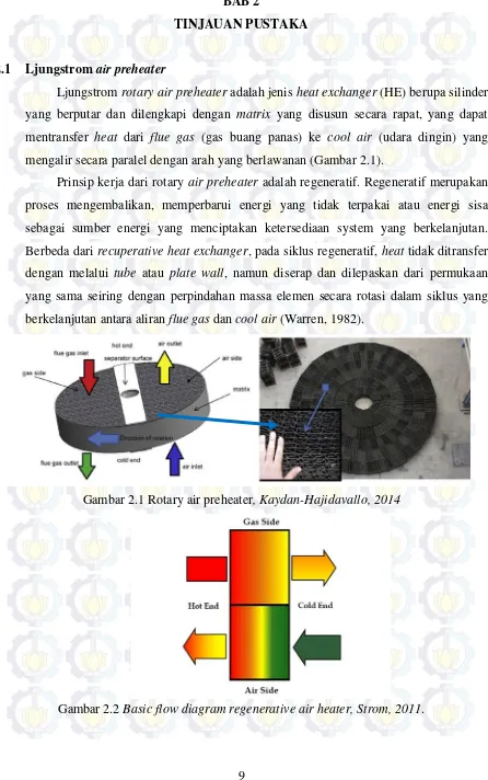 Gambar 2.1 Rotary air preheater, Kaydan-Hajidavallo, 2014