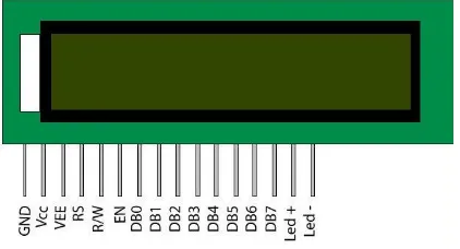 Gambar 2.10 Pin-pin LCD 16x2 [11] 