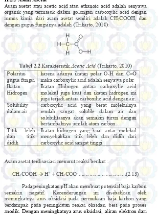 Tabel 2.2 Karakteristik Acetic Acid (Triharto, 2010) 