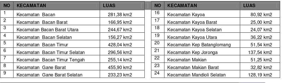 Tabel 4.1. Wilayah Administratif Kabupaten Halmahera Selatan 