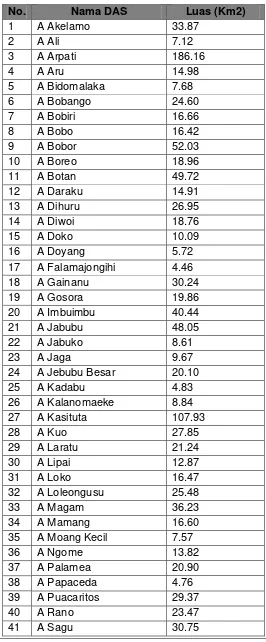 Tabel 4.5. Luas DAS Berdasarkan Kecamatan 