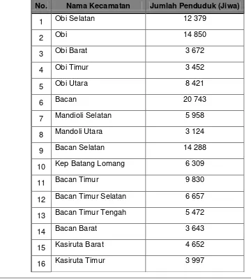 Tabel 4.2. Jumlah Penduduk Kabupaten Halmahera Selatan Tahun 2012 