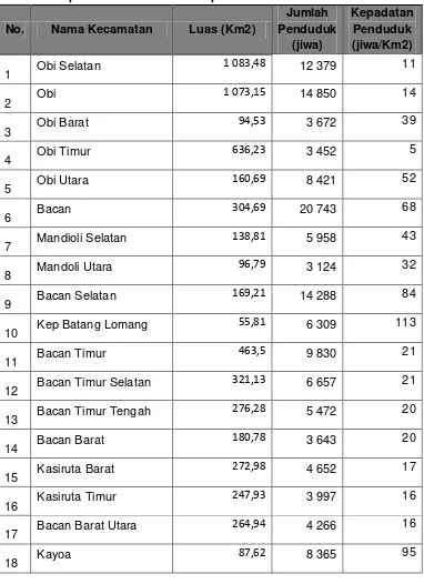 Tabel 4.3. Kepadatan Penduduk Kabupaten Halmahera Selatan Tahun 2012 