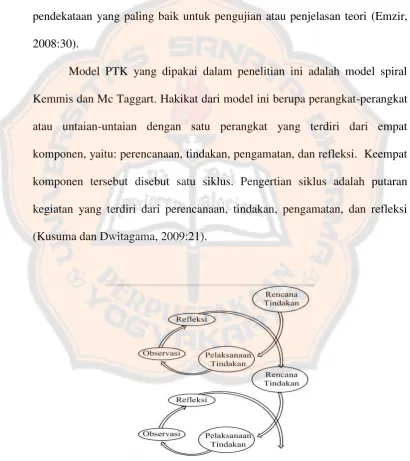 Gambar 3.1 Siklus PTK menurut Kemmis & Taggart (2010:21) 