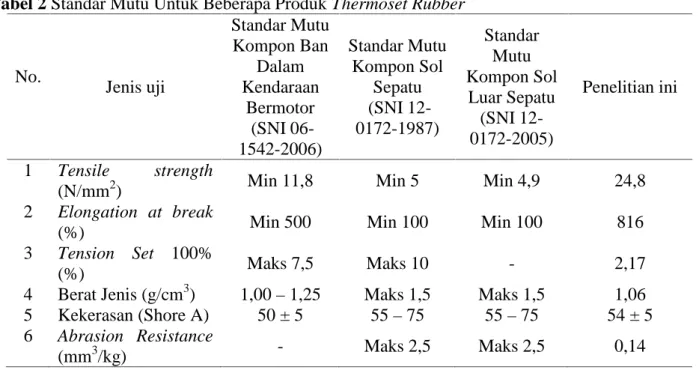 Tabel 3 Perbandingan Sifat Mekanik Thermoset Rubber Keterangan Raju P dkk (2006) Raju P dkk(2007) Weni (2011) Lili (2012) Isra (2013) Penelitianini Filler yang digunakan CarbonBlack Carbon
