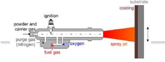 Gambar 2.7 Skema Detonation Gun Spraying (DIN EN 657, 