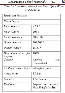Tabel 3.6 Spesifikasi Alat aplikasi Metal Spray (Praxair 