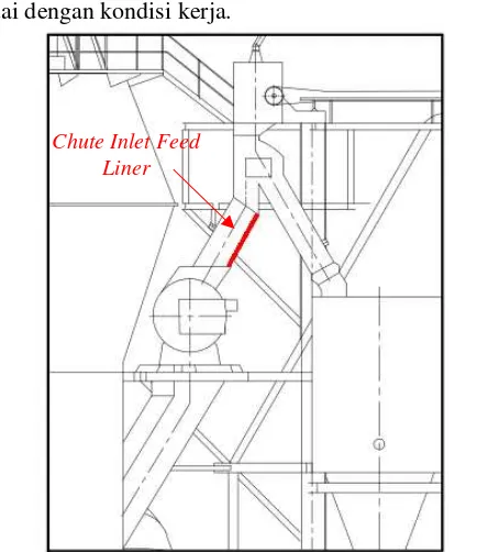 Gambar 2.2  Lokasi liner chute inlet feed pada vertical roller mill (FLSmidth, 2016) 
