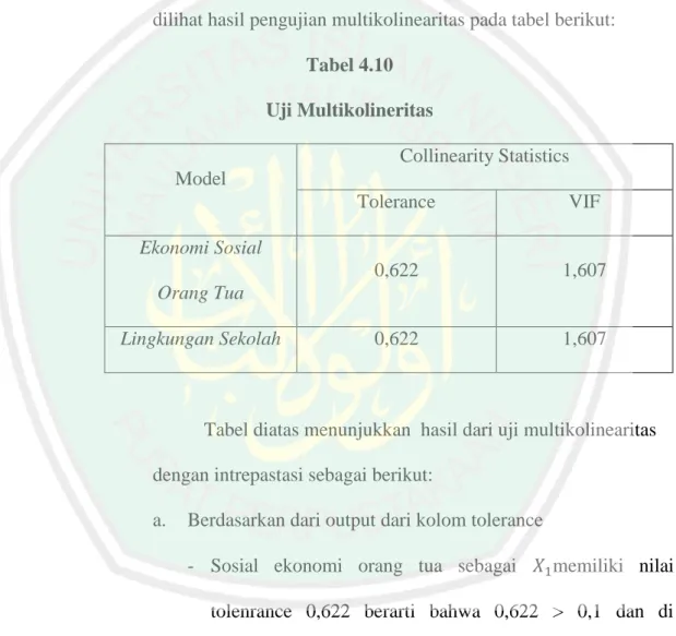 Tabel 4.10   Uji Multikolineritas  Model  Collinearity Statistics  Tolerance  VIF  Ekonomi Sosial  Orang Tua  0,622  1,607  Lingkungan Sekolah  0,622  1,607 