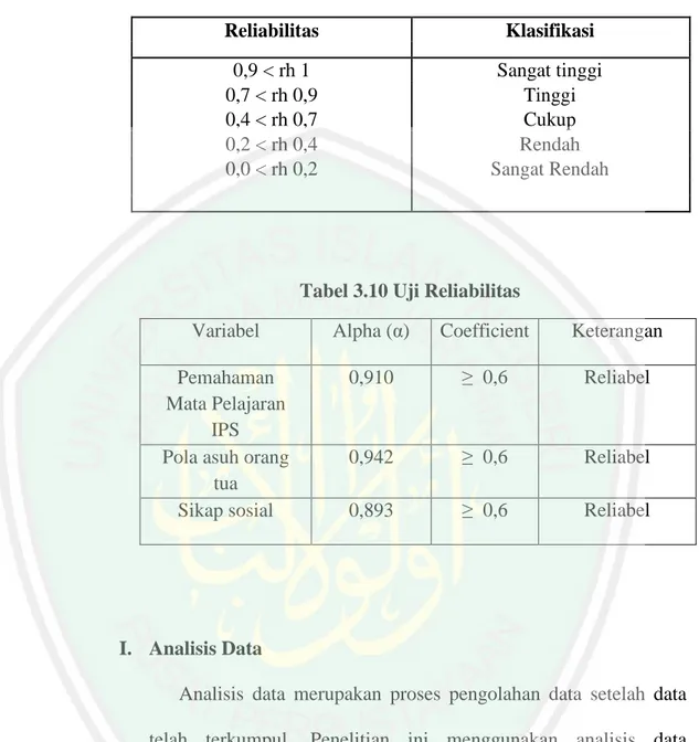 Tabel 3.9 Kriteria Reliabilitas  Reliabilitas  Klasifikasi  0,9 &lt; rh 1  Sangat tinggi  0,7 &lt; rh 0,9  Tinggi  0,4 &lt; rh 0,7  Cukup  0,2 &lt; rh 0,4  Rendah  0,0 &lt; rh 0,2  Sangat Rendah 