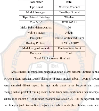 Tabel 3.1. Parameter Simulasi 