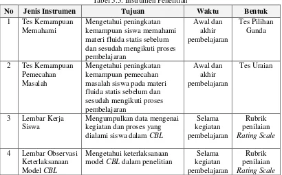 Tabel 3.3. Instrumen Penelitian 