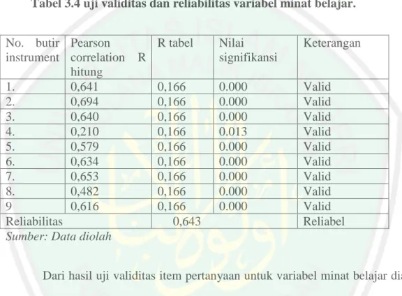 Tabel 3.5 uji validitas dan realibilitas variabel lingkungan keluarga  No.  butir  instrument   Pearson  correlation  R  hitung  R tabel  Nilai  signifikansi  Keterangan  1