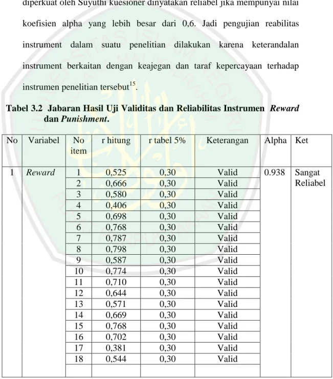 Tabel 3.2  Jabaran Hasil Uji Validitas dan Reliabilitas Instrumen  Reward  dan Punishment