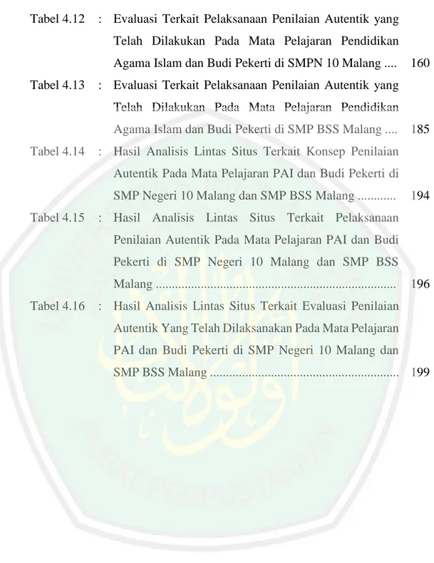 Tabel 4.12  :  Evaluasi  Terkait  Pelaksanaan  Penilaian  Autentik  yang  Telah  Dilakukan  Pada  Mata  Pelajaran  Pendidikan  Agama Islam dan Budi Pekerti di SMPN 10 Malang ...
