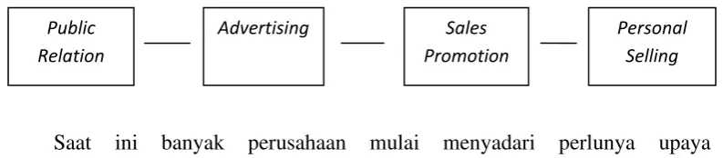 Gambar 1 