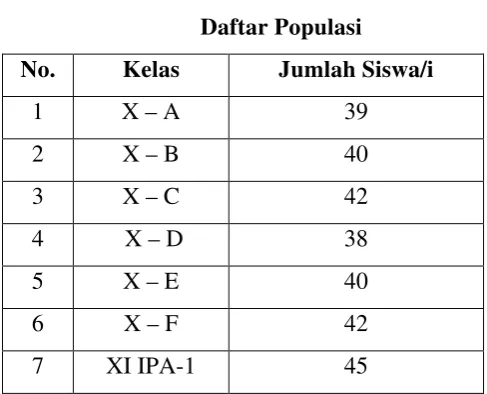Tabel 2 