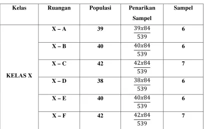 Tabel 3 