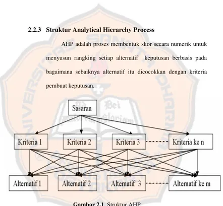 Gambar 2.1. Struktur AHP 