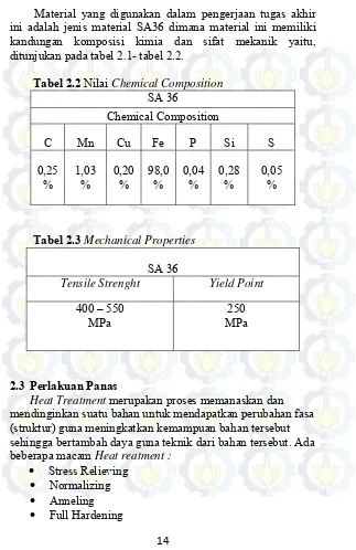 Tabel 2.2 Nilai Chemical Composition 