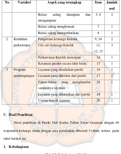 Tabel 2: Kebahagiaan (N=40) 