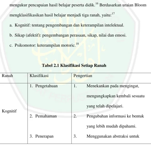 Tabel 2.1 Klasifikasi Setiap Ranah 