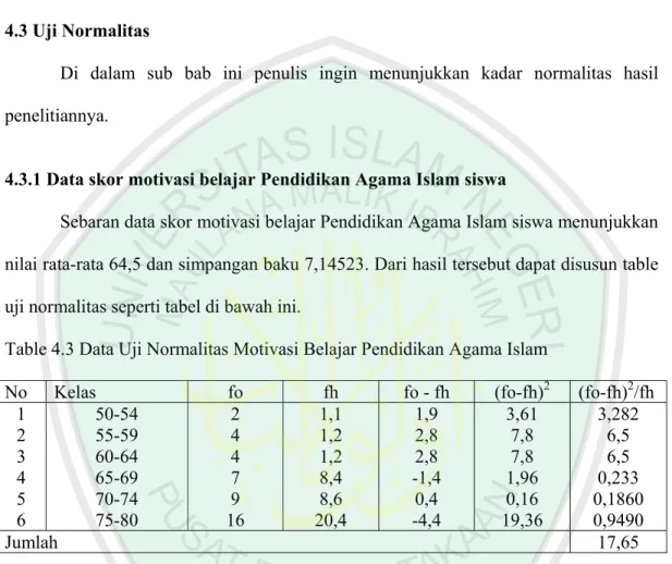 Table 4.4 Perbandingan antara harga chi kuadrat data skor motivasi belajar Pendidikan                    Agama Islam siswa dari perhitungan dan harga kritiknya