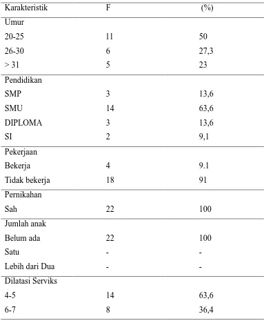 Tabel. 5. 1.  