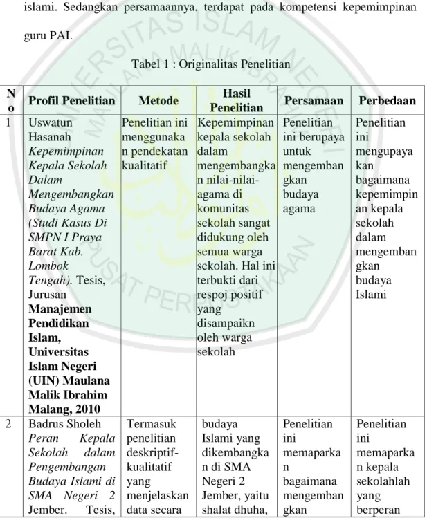 Tabel 1 : Originalitas Penelitian  N