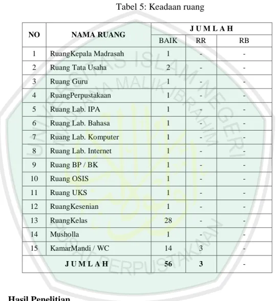 Tabel 5: Keadaan ruang 