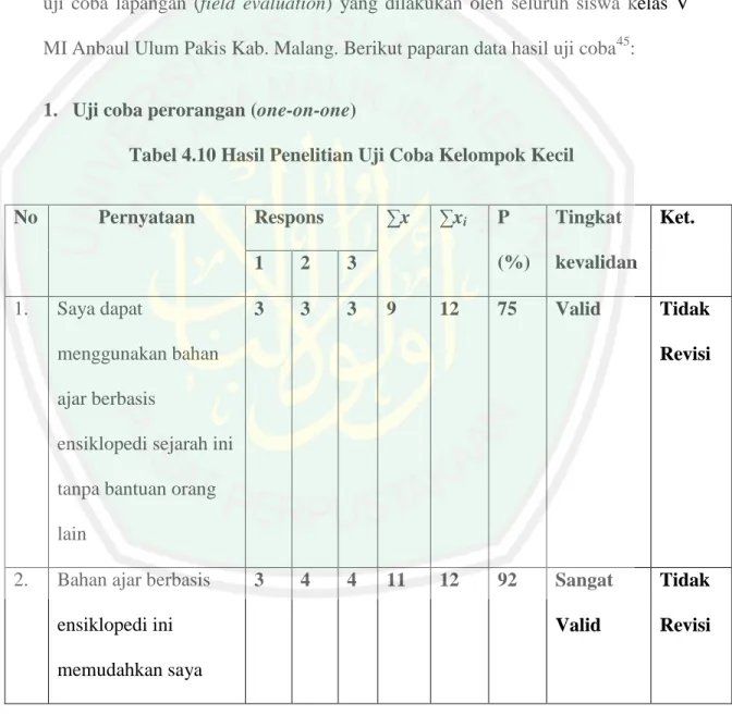 Tabel 4.10 Hasil Penelitian Uji Coba Kelompok Kecil 