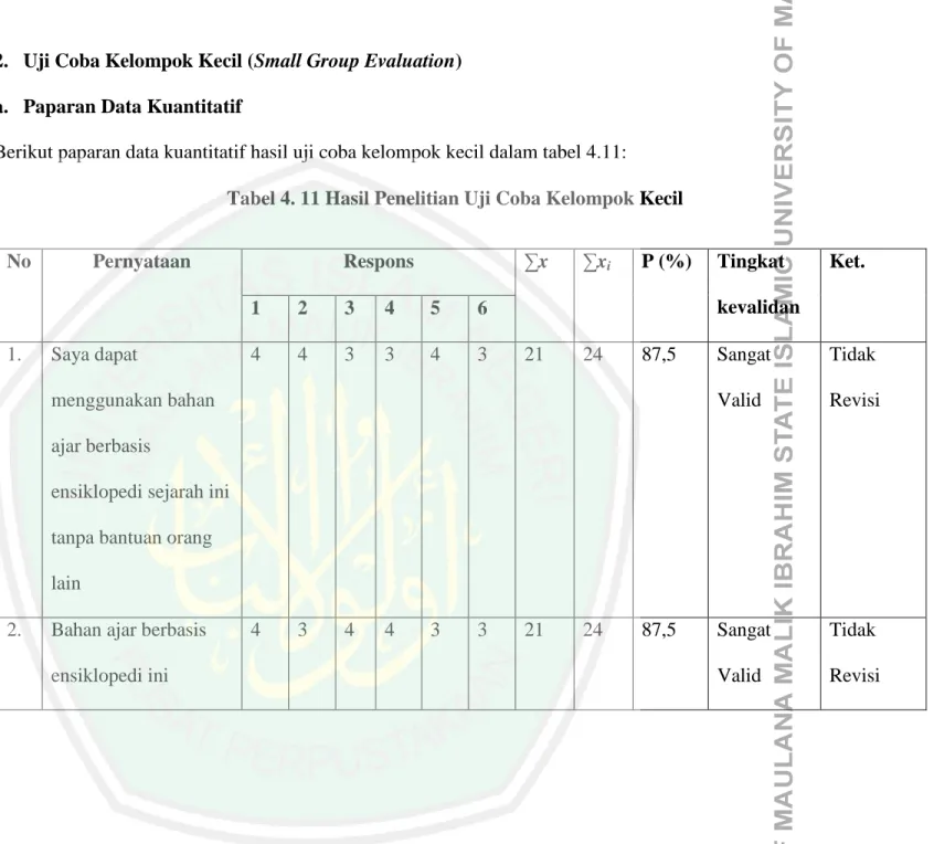 Tabel 4. 11 Hasil Penelitian Uji Coba Kelompok Kecil 