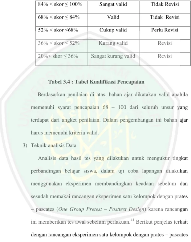 Tabel 3.4 : Tabel Kualifikasi Pencapaian 