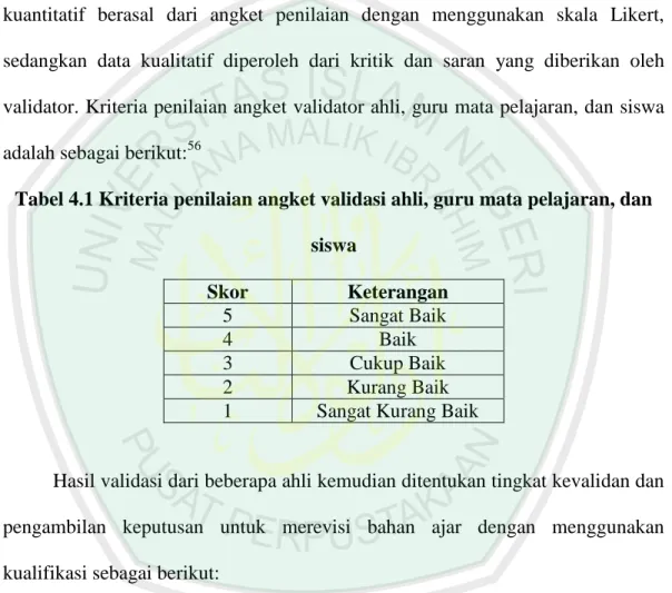 Tabel 4.1 Kriteria penilaian angket validasi ahli, guru mata pelajaran, dan  siswa  Skor  Keterangan  5  Sangat Baik   4  Baik  3  Cukup Baik  2  Kurang Baik 