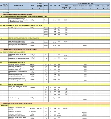 Tabel 11.2  RENCANA TERPADU DAN PROGRAM INVESTASI INFRASTRUKTUR JANGKA MENENGAH (RPI2-JM) BIDANG KARYA PER ENTITAS