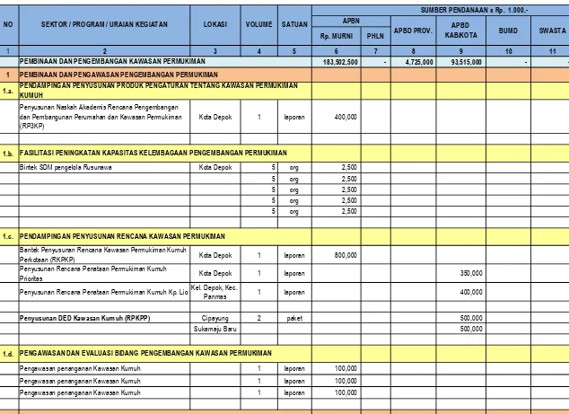 Tabel 6.13  Usulan Program dan Kegiatan Pengembangan Permukiman Kota Depok