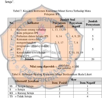 Tabel 7. Kisi-kisi Instrumen Kuesioner Minat Siswa Terhadap Mata 