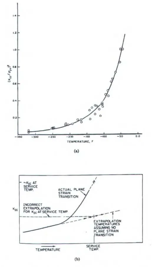 Gambar 3.11  Pengaruh dari transisi  plane-strain pada zona plastic  dan extrapolasi  ~c · 