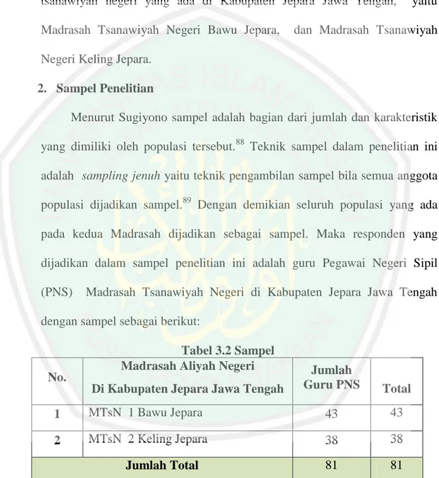Tabel 3.2 Sampel  No.  Madrasah Aliyah Negeri  