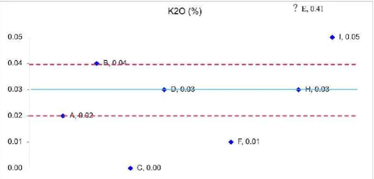 Gambar 10. Kurva out-layer dan in-layer TiO2 TL.1a